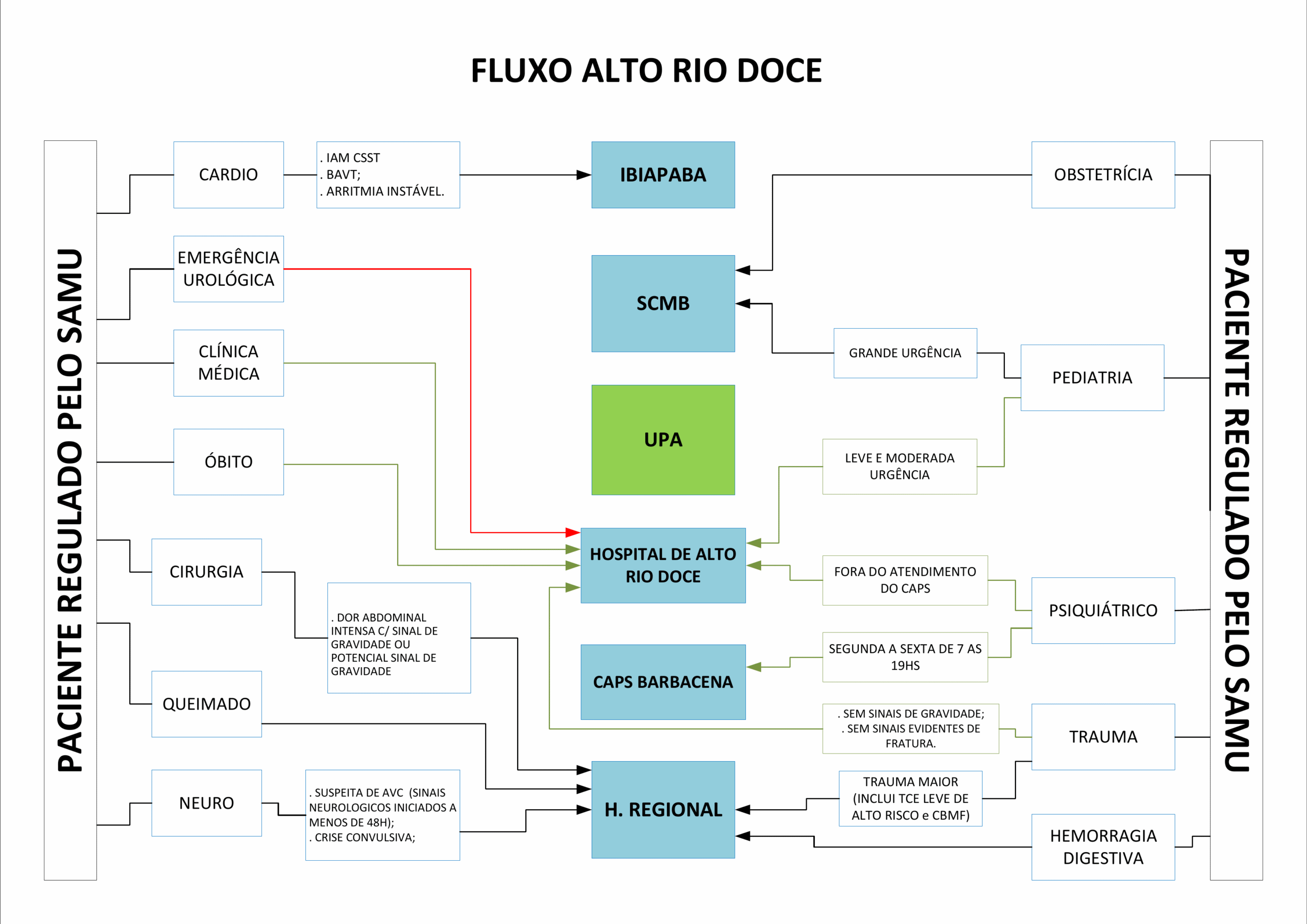 Fluxograma Rede de Urgência 2 ALTO RIO DOCE scaled