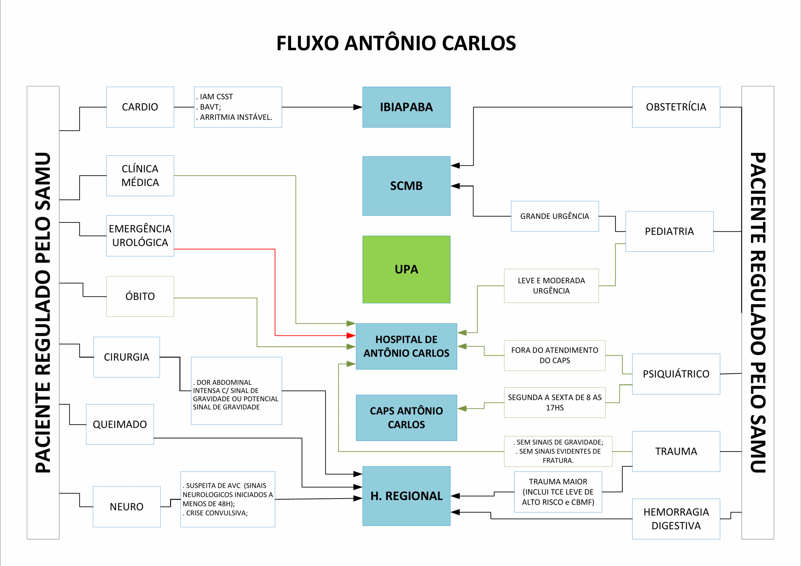 Fluxograma Rede de Urgência 3 ANTONIO CARLOS scaled