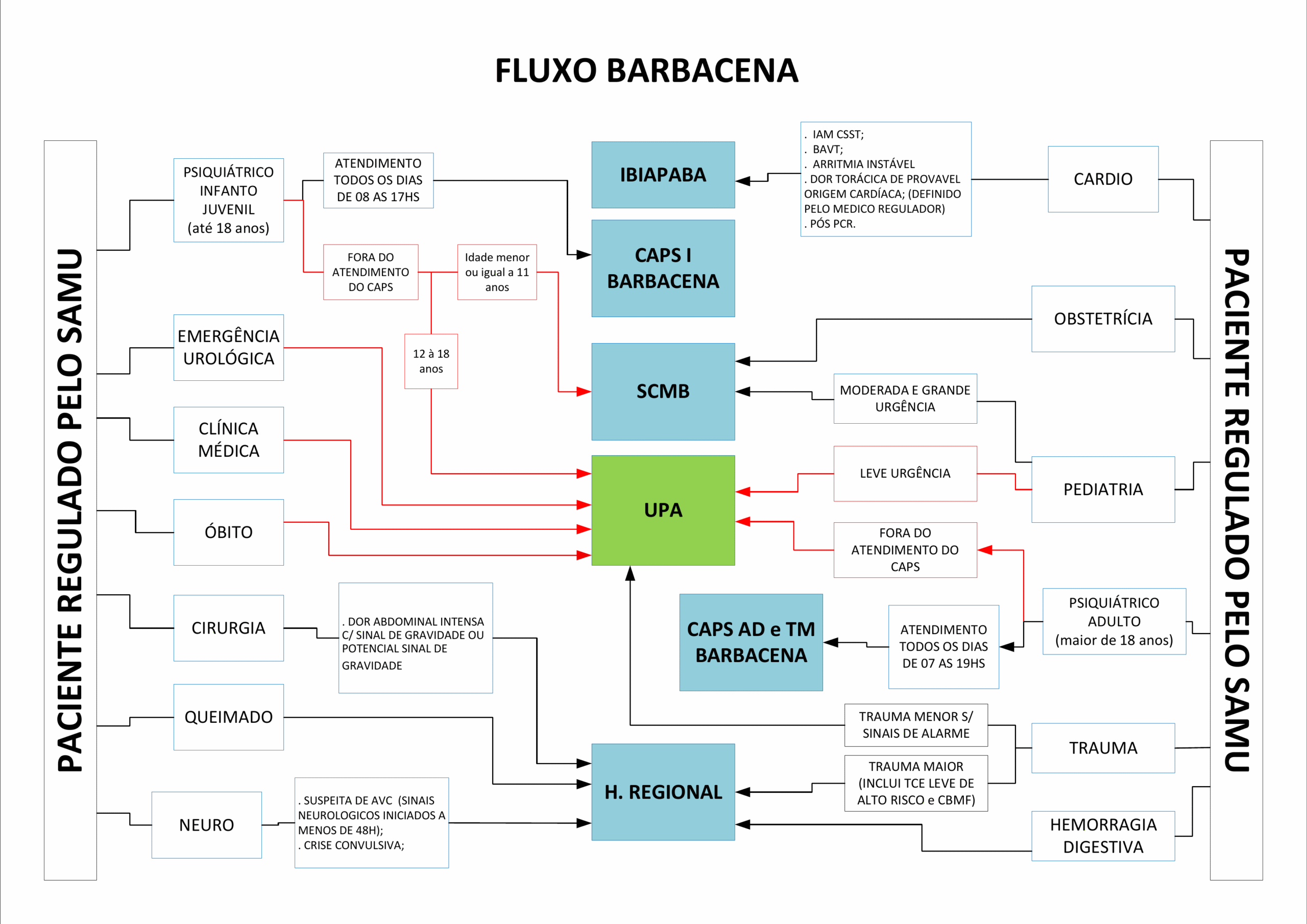 Fluxograma Rede de Urgência 4 BARBACENA scaled