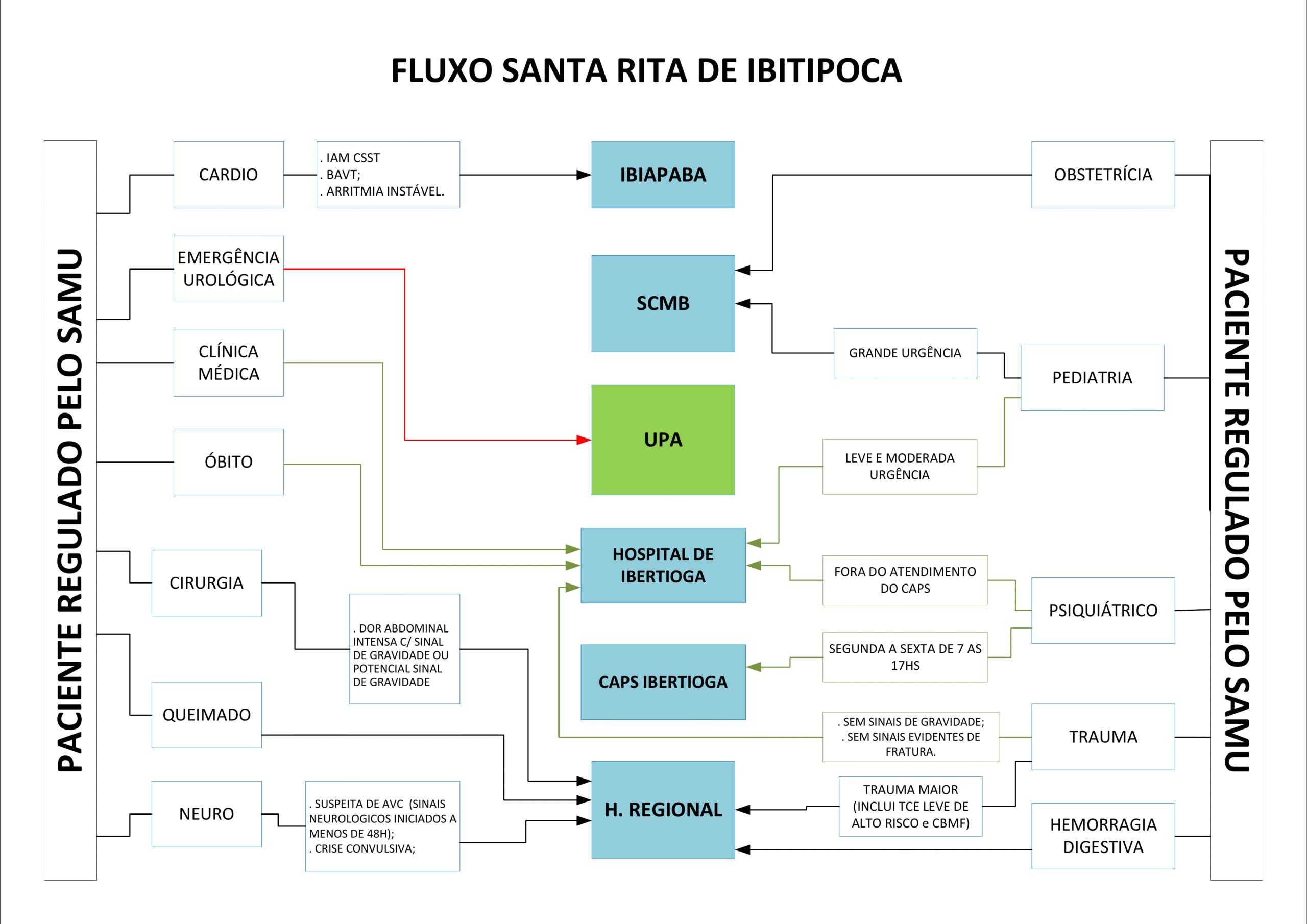 Fluxograma Rede de Urgência 13 SANTA RITA DE IBITIPOCA scaled